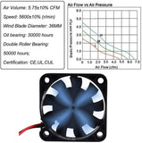 4pcs 3D Printer DVR Fan 12V 80mA DC Mini Cooling Fan 40X40X10mm